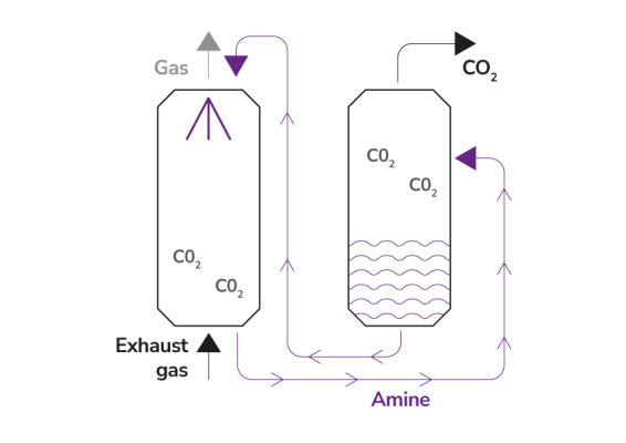 Illustrazioni-tecnologie_Amine