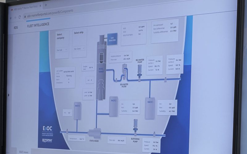services_performance
